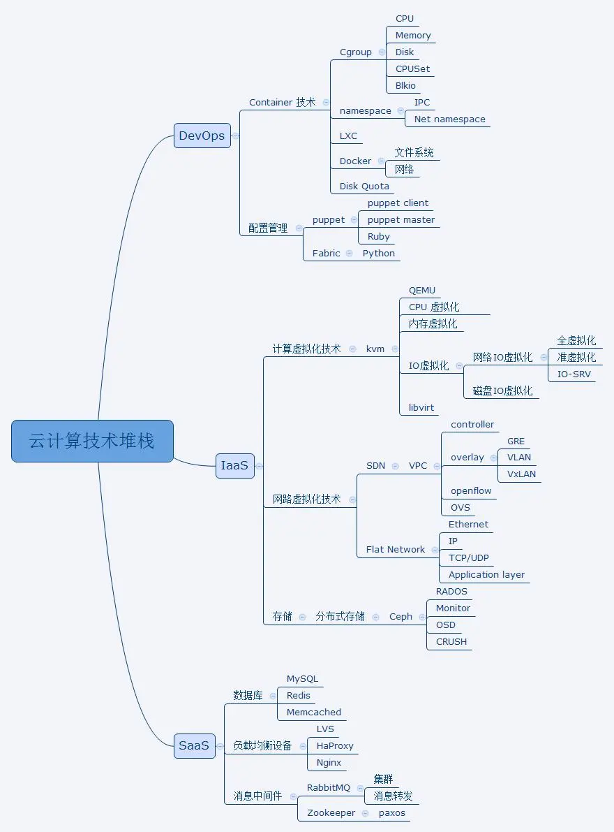 【云原生】云计算初识(图3)