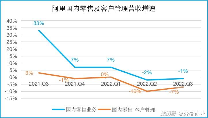 单季盈利362亿阿里在焦虑什么？(图4)