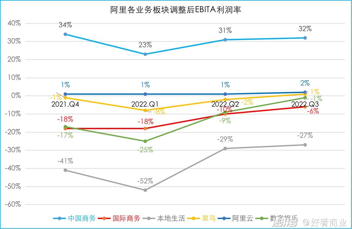 单季盈利362亿阿里在焦虑什么？(图3)