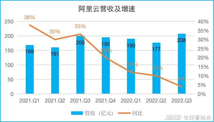 单季盈利362亿阿里在焦虑什么？(图5)