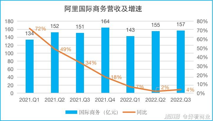 单季盈利362亿阿里在焦虑什么？(图6)