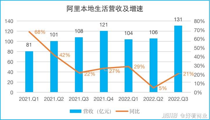 单季盈利362亿阿里在焦虑什么？(图8)