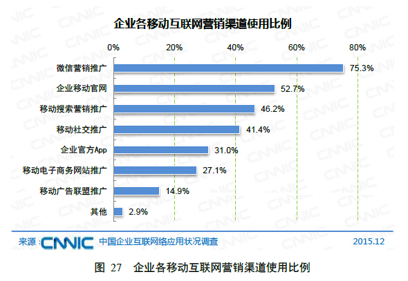 第五章企业“互联网+”深入融合(图2)