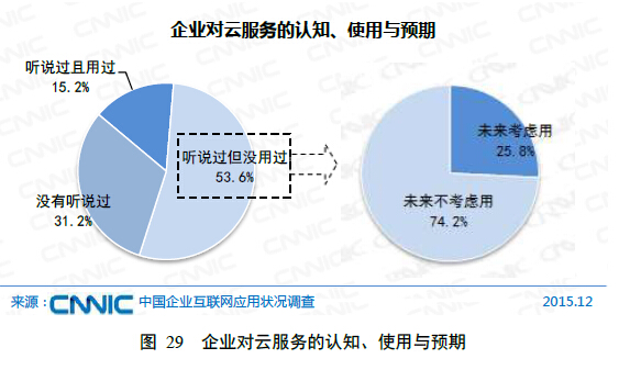 第五章企业“互联网+”深入融合(图4)