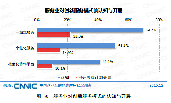 第五章企业“互联网+”深入融合(图5)