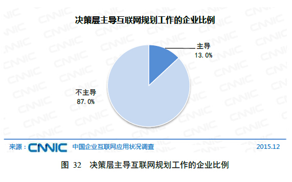 第五章企业“互联网+”深入融合(图7)