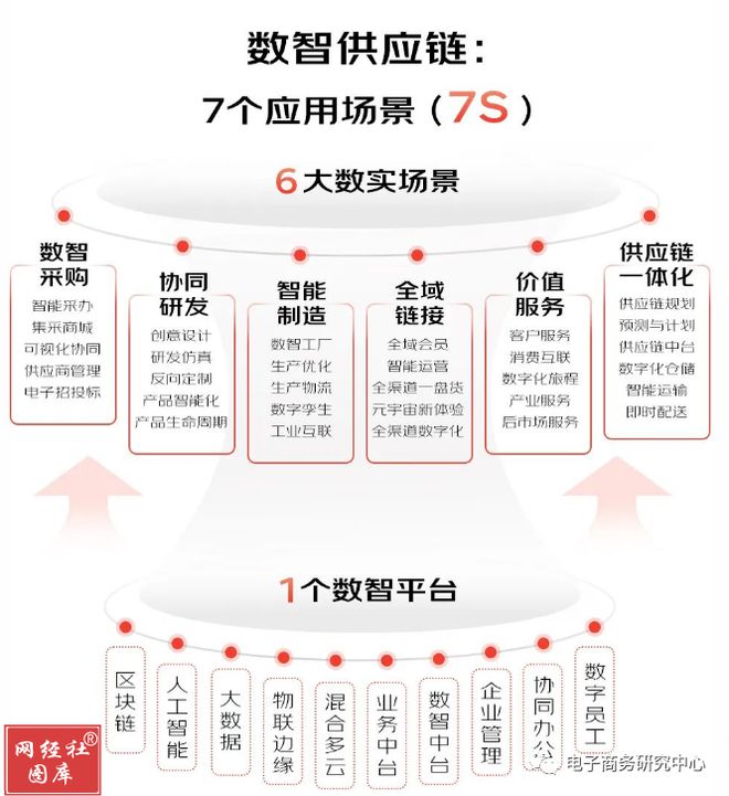 云计算加速进入下半场！2022有这五大看点及三大展望值得关注网经社独家复盘(图13)