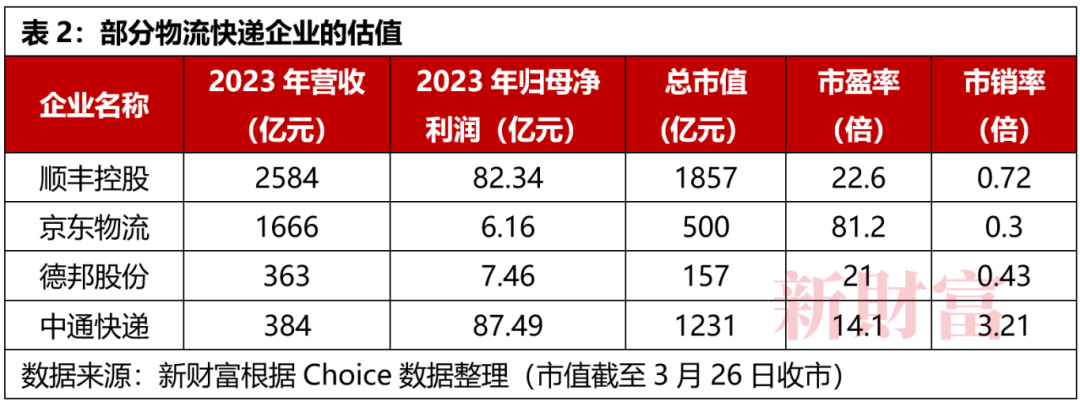 卖B站卖小鹏抄底菜鸟领投kimi阿里在忙啥？(图2)