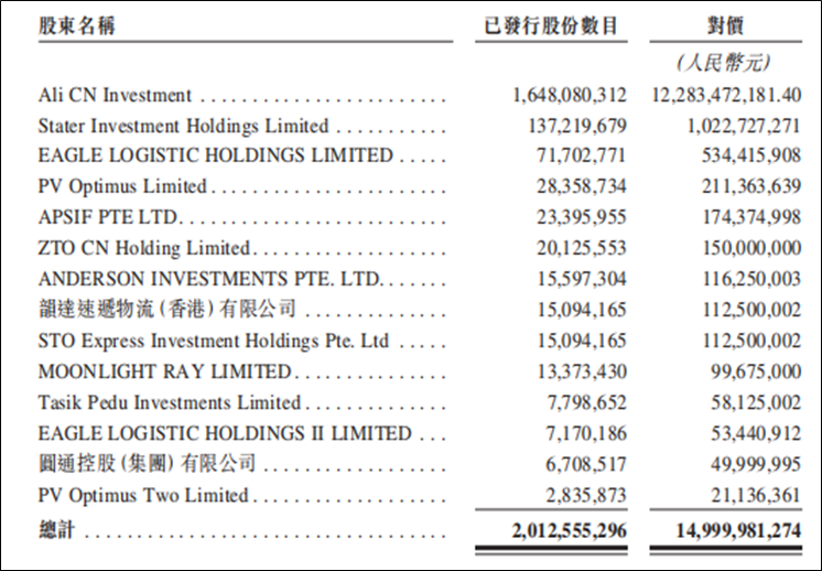 卖B站卖小鹏抄底菜鸟领投kimi阿里在忙啥？(图1)