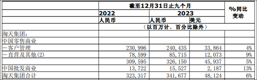 卖B站卖小鹏抄底菜鸟领投kimi阿里在忙啥？(图4)