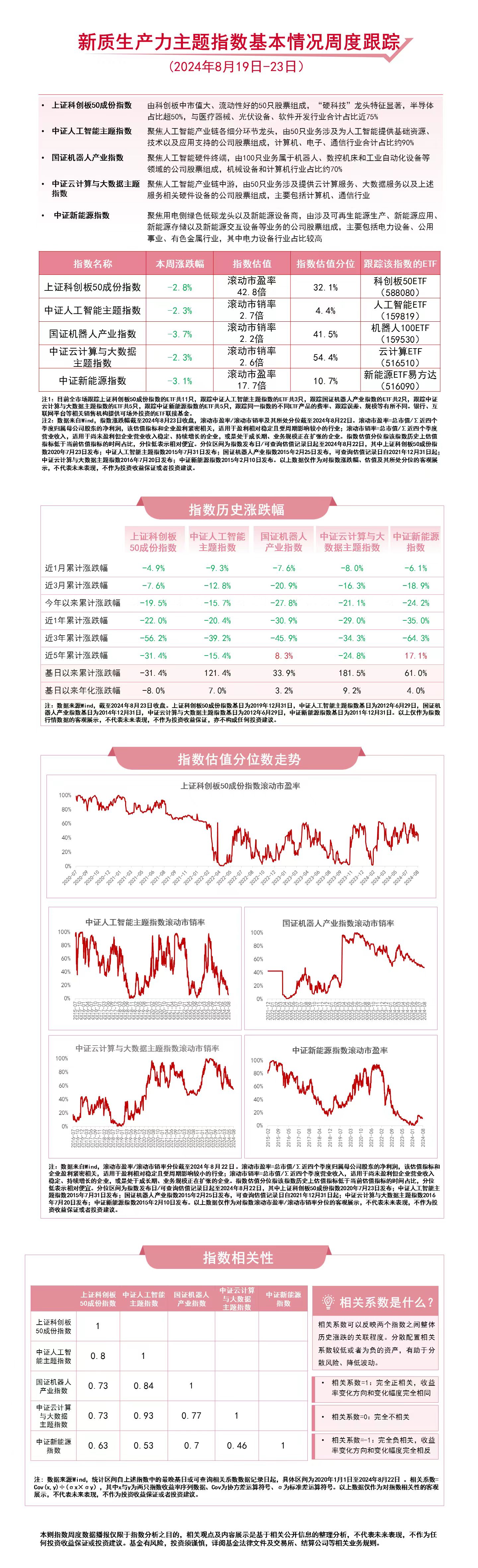 关注新质生产力人工智能ETF（159819）、云计算ETF（516510）等产品聚焦未来产业(图1)