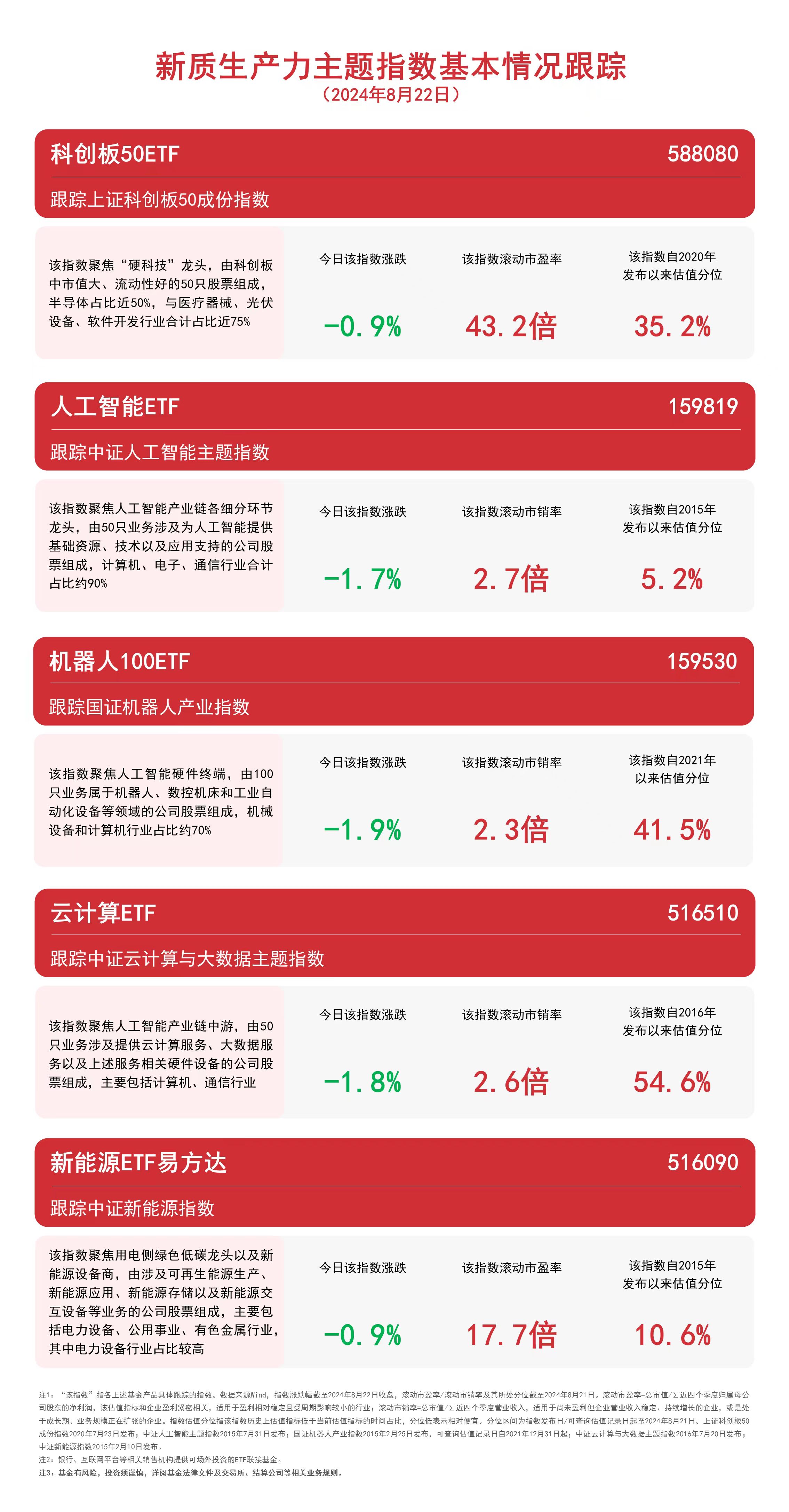 关注新质生产力新能源ETF易方达（516090）、云计算ETF（5160）等产品布局未来产业(图1)