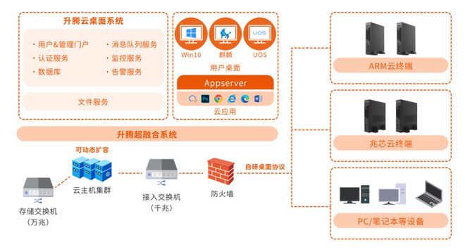 星网锐捷参与起草“云计算领域基础性国家标准”(图2)