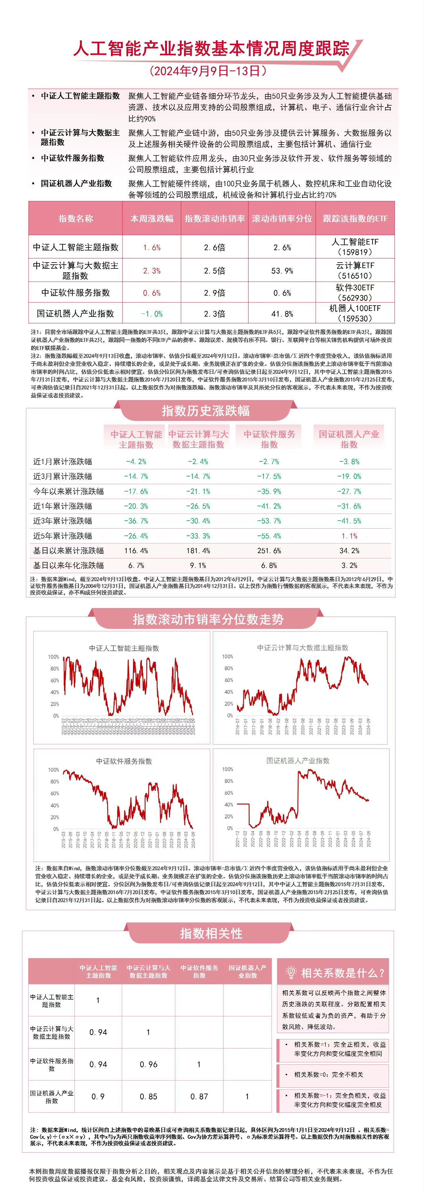 我国人工智能核心产业规模已近6000亿元云计算ETF（516510）、人工智能ETF（159819）等产品受市场关注(图1)