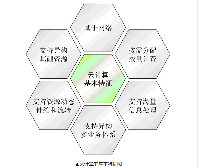 云计算的概念解读：何为云计算？(图2)