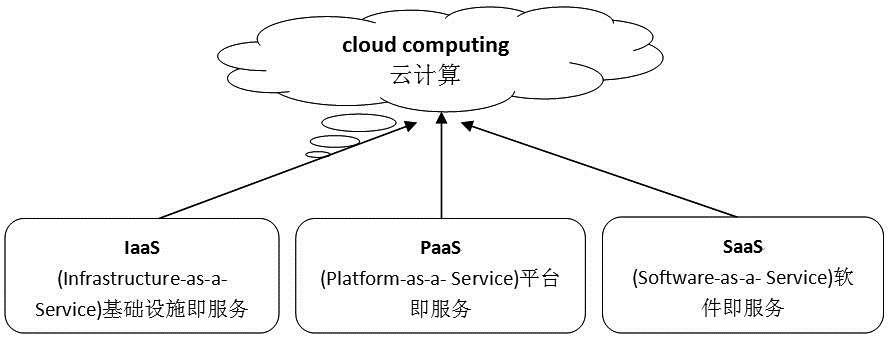 云计算的概念解读：何为云计算？(图3)