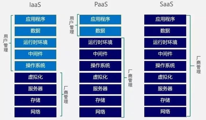 什么是云计算_云计算的基础知识(图4)