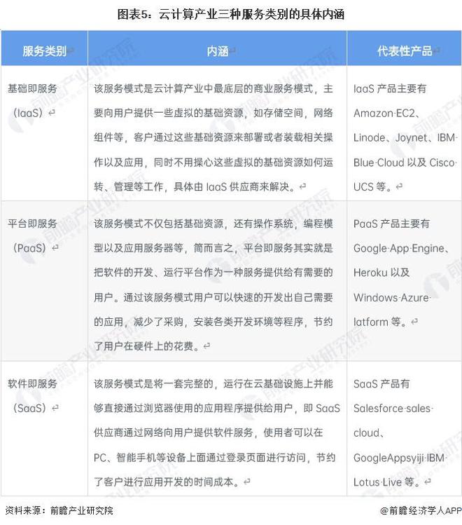 2023年中国云计算行业发展模式对比分析较传统计算模式具有多种优势【组图】(图5)