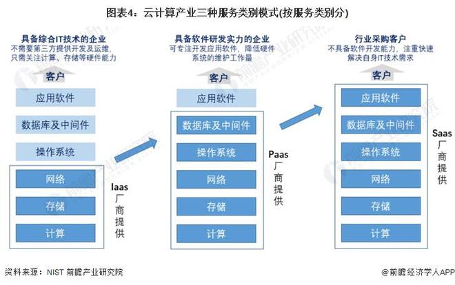 2023年中国云计算行业发展模式对比分析较传统计算模式具有多种优势【组图】(图4)