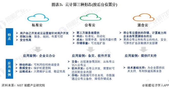 2023年中国云计算行业发展模式对比分析较传统计算模式具有多种优势【组图】(图3)