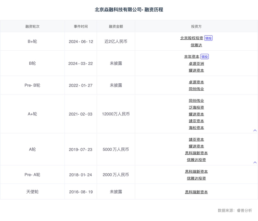 热门赛道云计算数字世界的关键基础底座(图5)