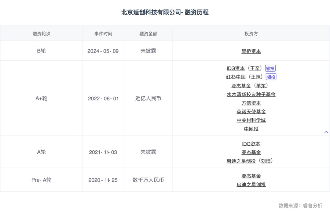 热门赛道云计算数字世界的关键基础底座(图7)