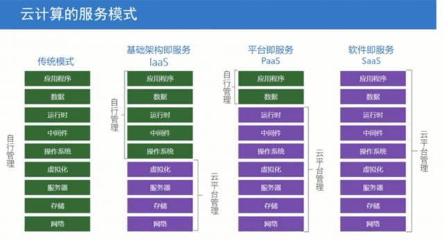 “网安e站”——什么是“云计算”(图2)