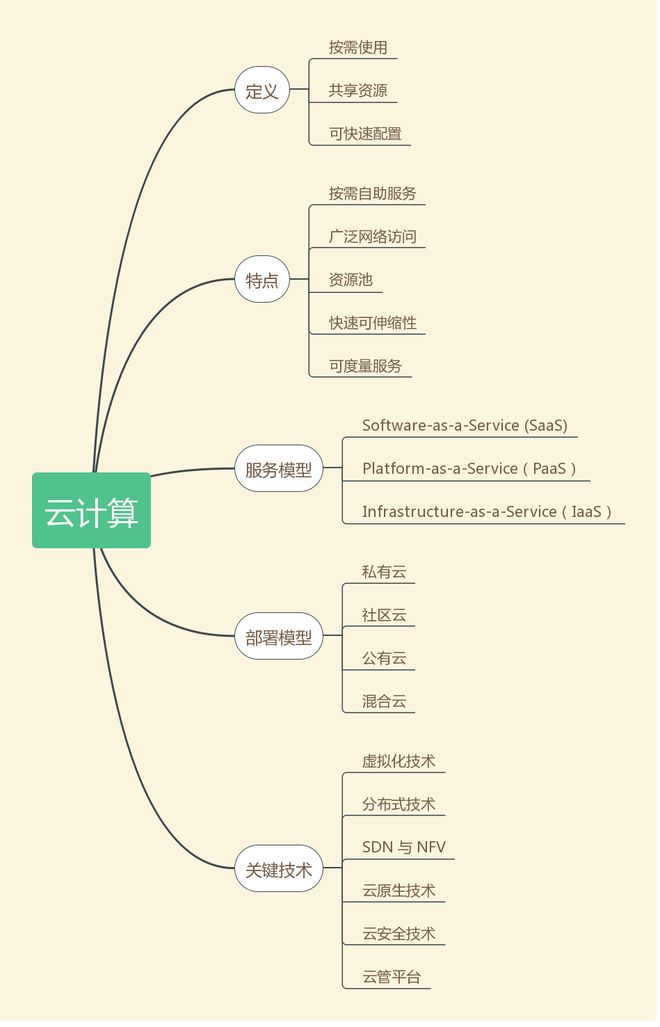 你真的知道云计算的定义吗？(图5)