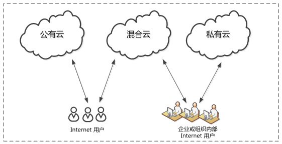 你真的知道云计算的定义吗？(图4)