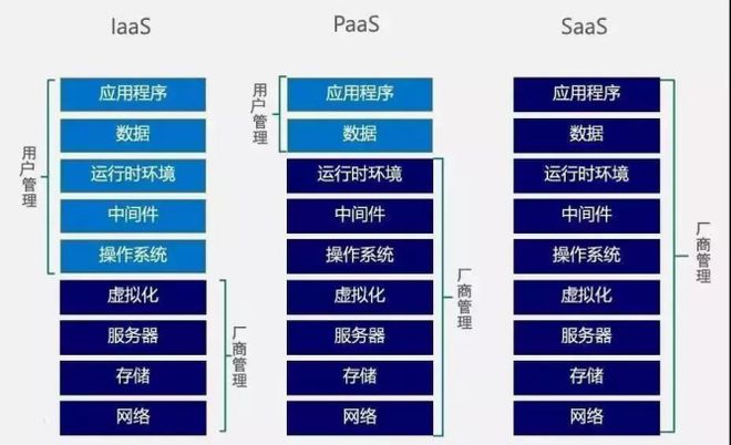 你真的知道云计算的定义吗？(图3)