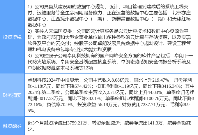 9月20日卓朗科技涨停分析：网络安全国资云云计算数据中心概念热股(图2)