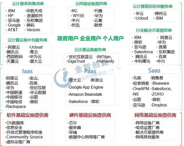 我国云计算产业发展现状：市场寡头垄断中西部地区开始崛起(图1)