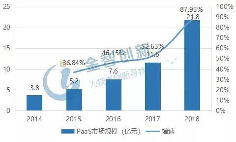 我国云计算产业发展现状：市场寡头垄断中西部地区开始崛起(图4)