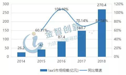 我国云计算产业发展现状：市场寡头垄断中西部地区开始崛起(图2)