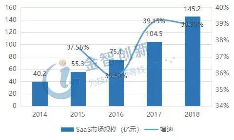 我国云计算产业发展现状：市场寡头垄断中西部地区开始崛起(图5)