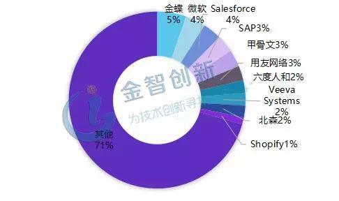 我国云计算产业发展现状：市场寡头垄断中西部地区开始崛起(图6)