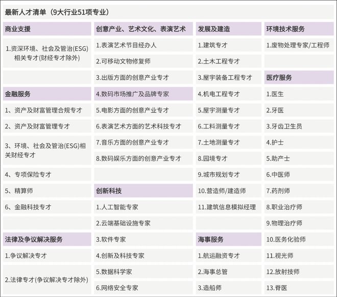 2024香港优才计划一次说清从申请到获批走完这8步就通关了！(图3)