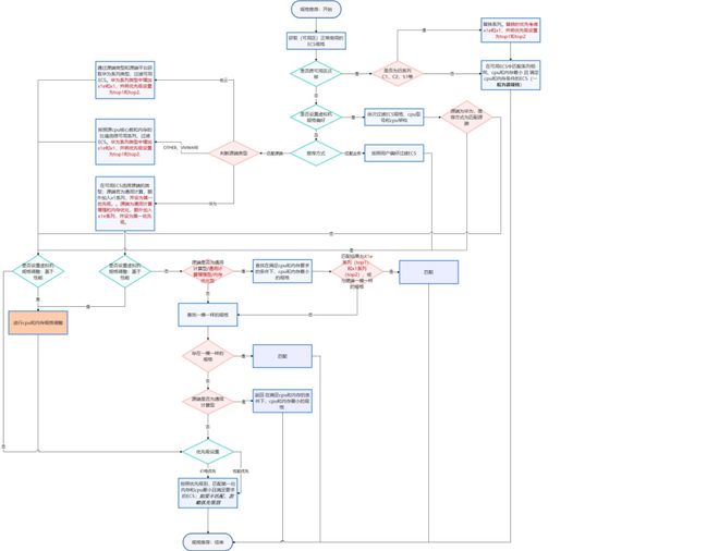 FlexusX实例全方位指南：智能迁移、跨云搬迁加速与虚机热变配能力的最佳实践(图12)