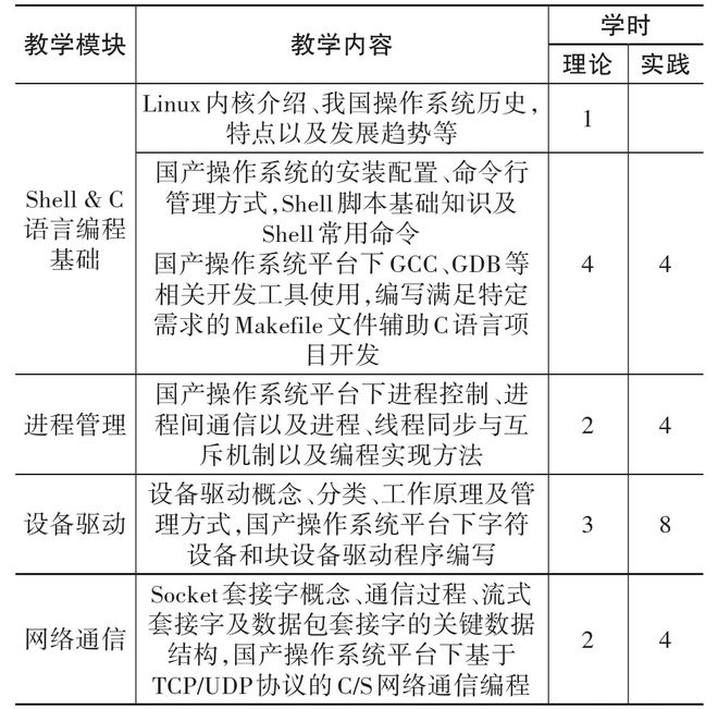 面向信创人才培养的Linux操作系统编程教学解决方案信创实训室(图2)