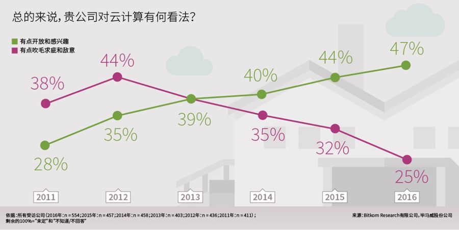 云计算特性概述云计算适用于哪些领域？(图2)