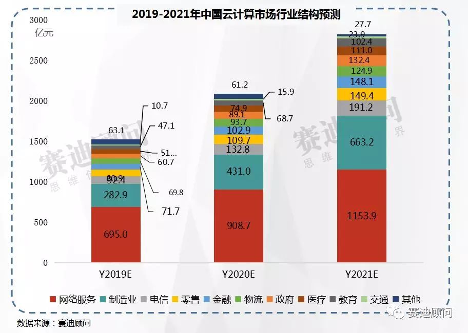 云计算特性概述云计算适用于哪些领域？(图3)