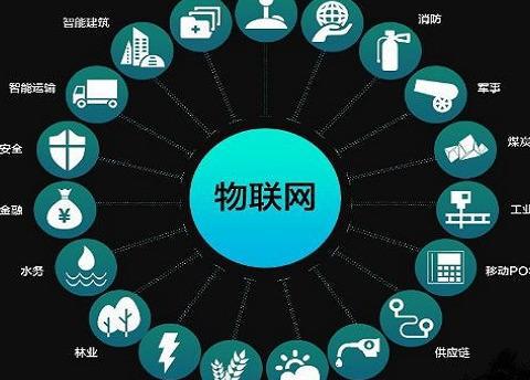 什么是云计算物联网和大数据应用呢？(图2)