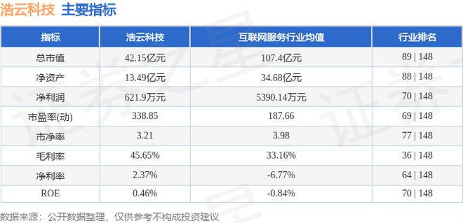 浩云科技（300448）10月9日主力资金净卖出714755万元(图2)