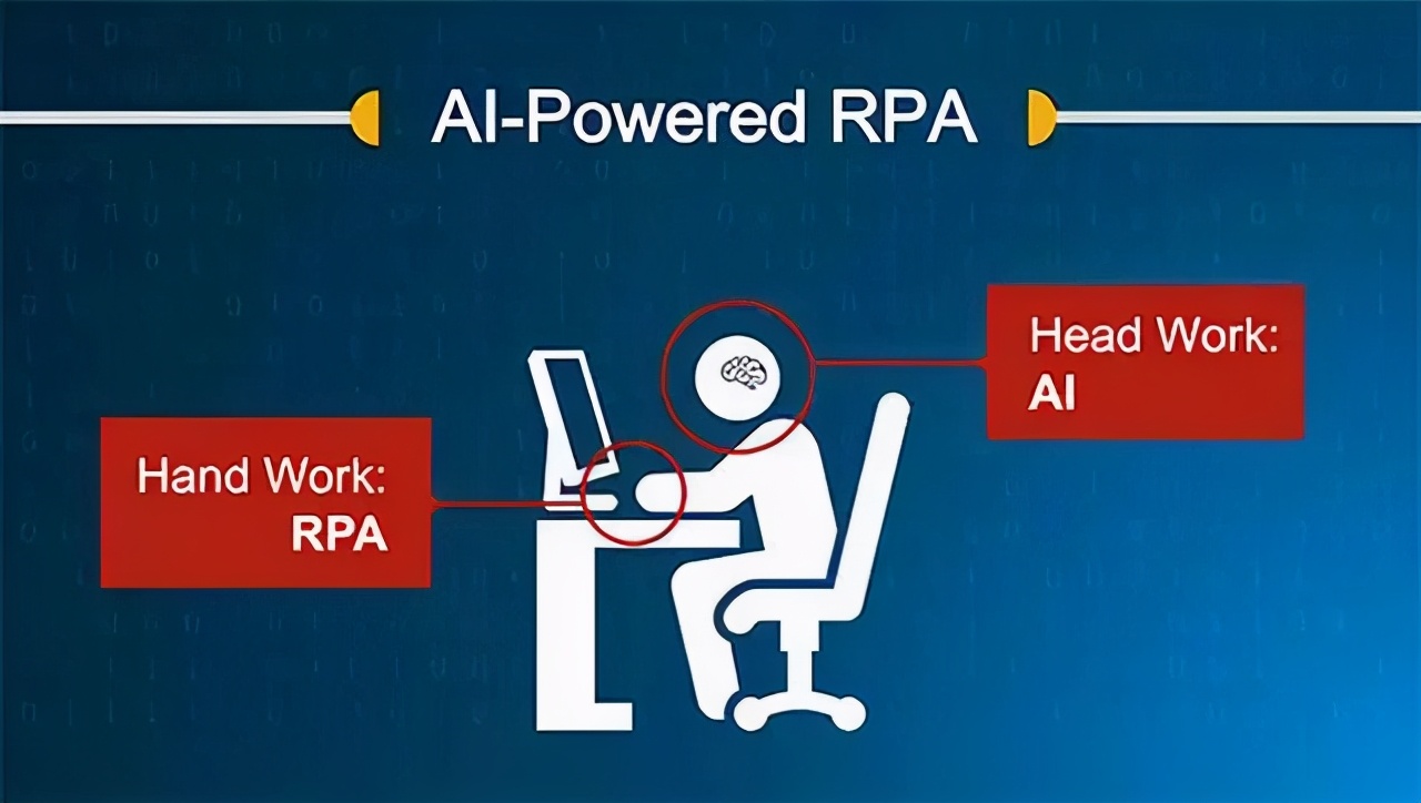 云计算、大数据已经过时？不正是因为它们RPA才能大流行(图3)