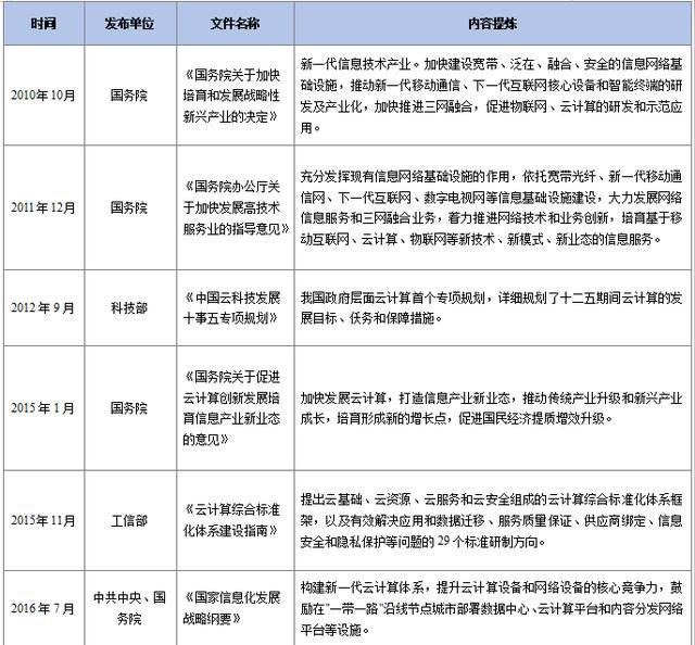 2020中国云计算行业研究报告（简版）(图1)