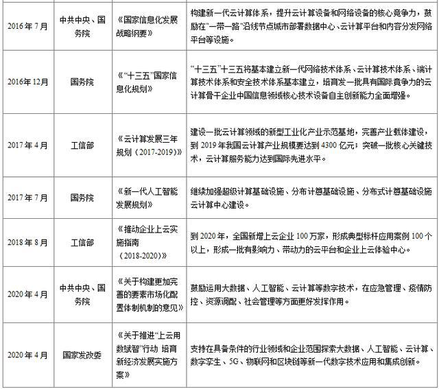 2020中国云计算行业研究报告（简版）(图2)