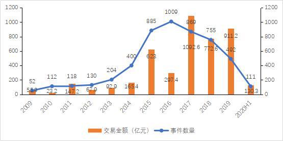 2020中国云计算行业研究报告（简版）(图5)