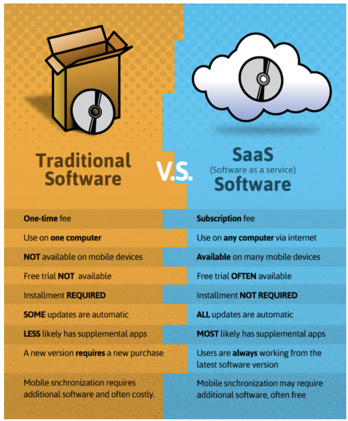 从入门到精通深度详解什么是SaaS(图2)