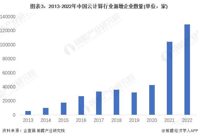 2023年中国云计算行业发展环境分析政府支持力度较强【组图】(图3)