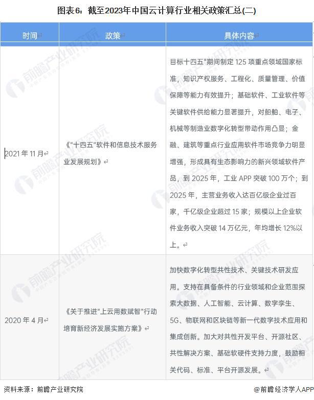 2023年中国云计算行业发展环境分析政府支持力度较强【组图】(图6)